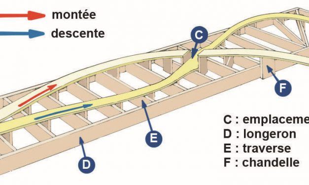 Tracé du réseau : mettez-vous en huit
