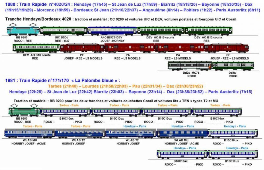 Fiche 155 : Trains du Sud-Ouest Transpositions de compositions réelles des années 80