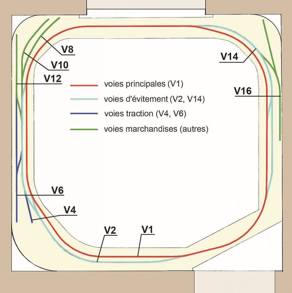 4-Destination des différentes voies.
