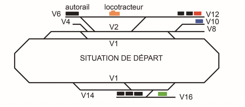 5-Situation de départ des séquences de manoeuvre.