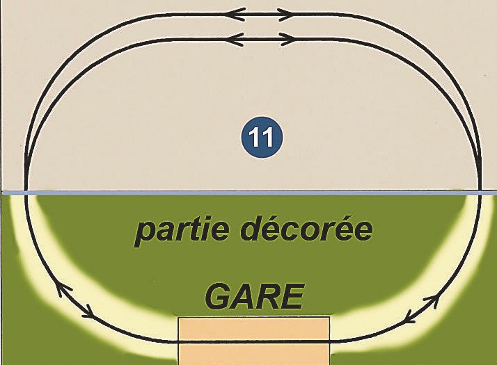 7-Faisceau et voie en impasse : cette formule, plus encombrante que la précédente, est utilisable avec des motrices électrique ou diesel qui n’ont pas besoin d’être tournées. La largeur de ces coulisses peut être réduite par l’absence de plaque tournante. 
