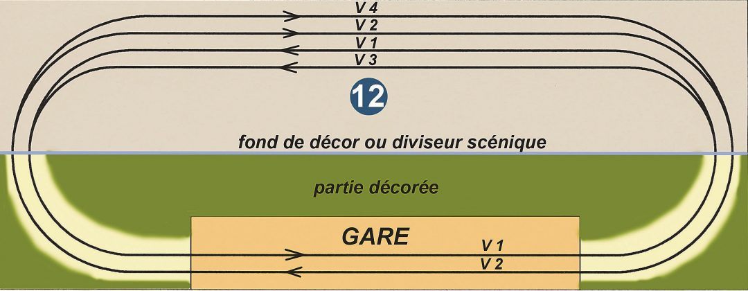 8-Faisceau et voies amovibles