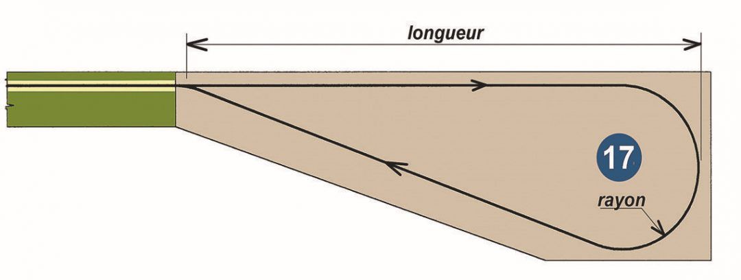 7-Faisceau et voie en impasse : cette formule, plus encombrante que la précédente, est utilisable avec des motrices électrique ou diesel qui n’ont pas besoin d’être tournées. La largeur de ces coulisses peut être réduite par l’absence de plaque tournante. 