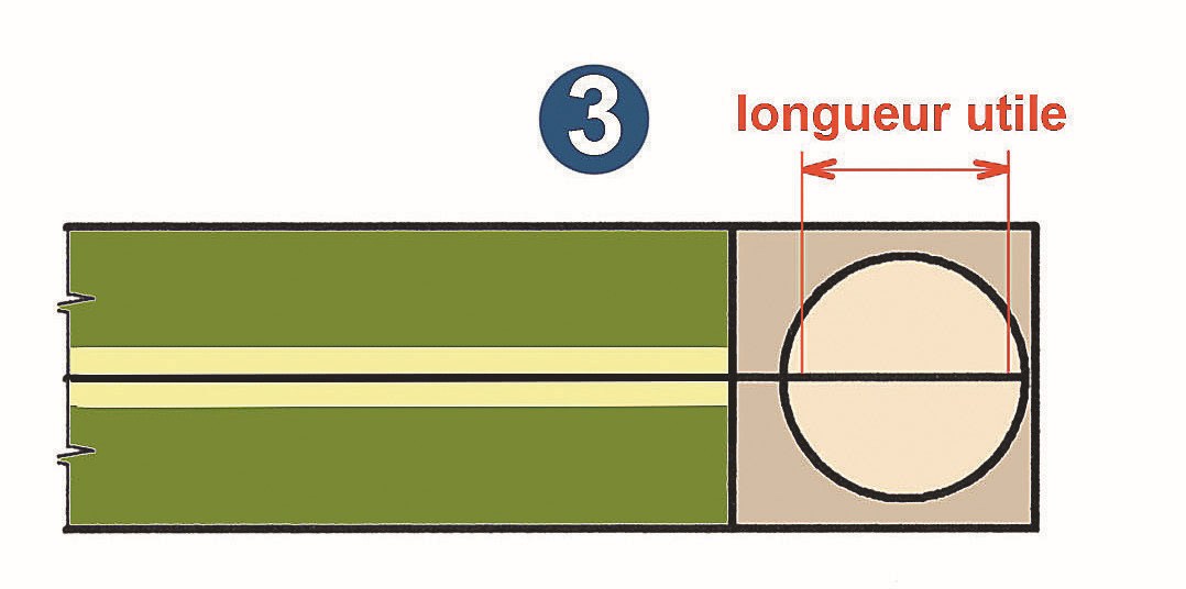 3-Une plaque tournante