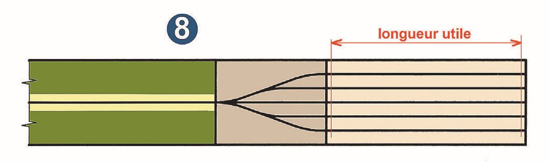 8-Faisceau et voies amovibles